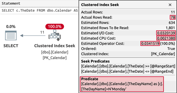 Plan for Mondays query against clustered index