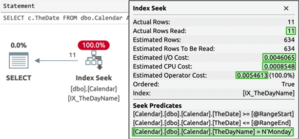 Plan for Mondays query with new non-clustered index