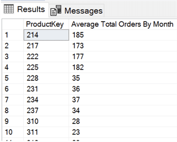 Result set of multi-tiered aggregate CTE query. Shows two columns, ProductKey and AverageTotalOrdersByMonth