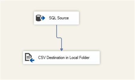 Snapshot showing completed SSIS package
