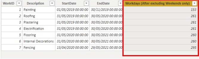 Table with Start date and End date and Total workdays excluding weekends columns