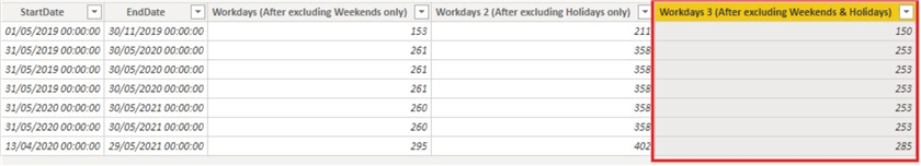 Table with Start date and End date and Total workdays excluding holidays and weekends columns