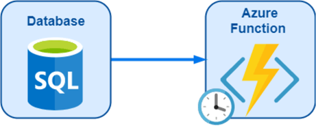 Time trigger function diagram