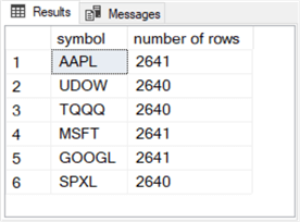 download stooq historical stock price data sql server 012