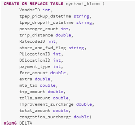 CreateTable Code to create empty delta table