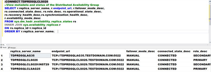query results for availability group