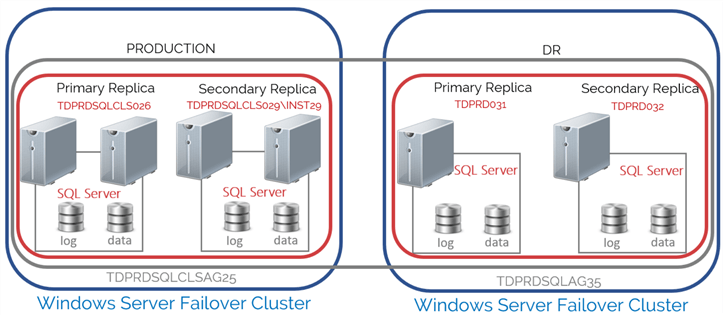 windows server failover cluster