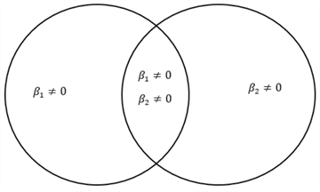 Diagram, venn diagram