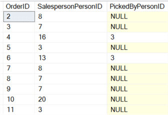 This screenshot shows the output of the query above.  There are now rows where the SalespersonPersonID is the value 2.