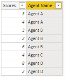 Sample table to demo another CONCATENATEX use case