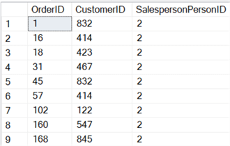 This screenshot shows that the orders for Salesperson 2 are now all at the top.