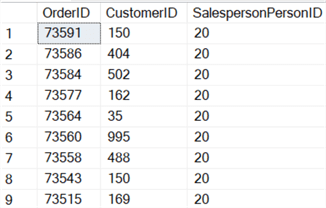 The rows for Salesperson 20 are now at the top.