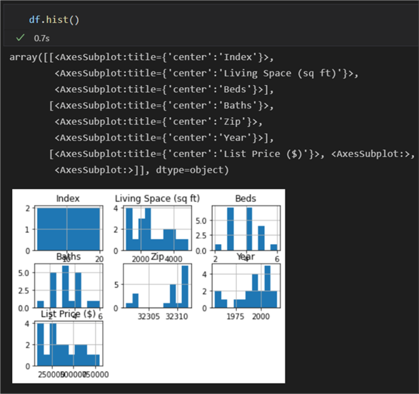 creating a histogram with pandas