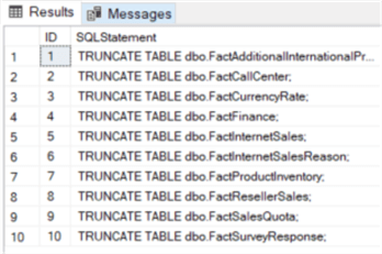 generated truncate table statements