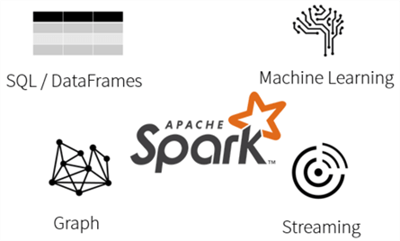 Spark Data Engineering - Spark eco-system.  Tools to solve business problems.