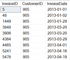 This screenshot of query output shows 9 results from 9 different orders belonging to customer 905.