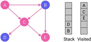 nodes in graph