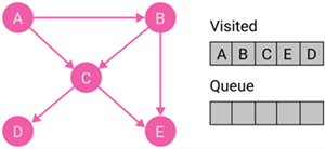 nodes in graph