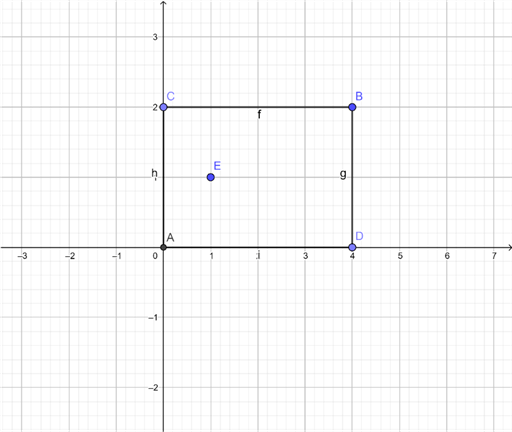 rectangle in 2D space defined by points A(0,0) and B(4,2)
