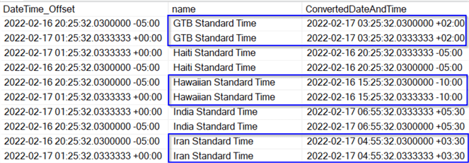 This snippet of the results of the prior query show that each pair of dates, times, and time zone offsets, when converted to the same new time zone, calculate as the same new value.