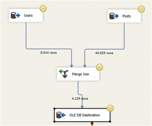 Second package data flow task where only SSIS merge join is used
