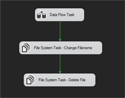 ssis workflow