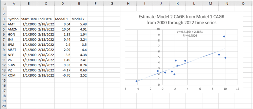 excel data and chart