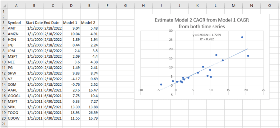 excel data and chart