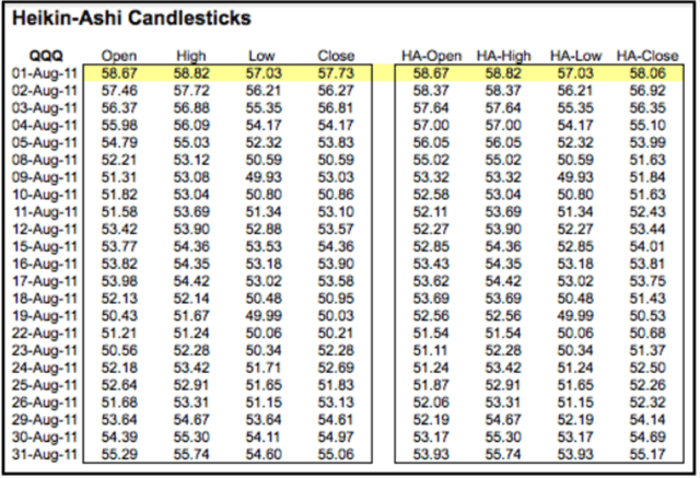 candlestick chart data