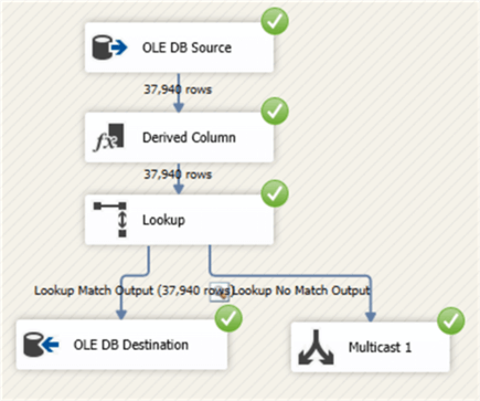 SSIS data flow example