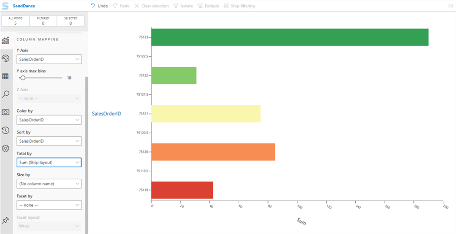 Azure Data Studio charts