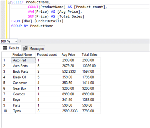 Sql Average Function To Calculate Average Of A Set Of Sql Server Rows