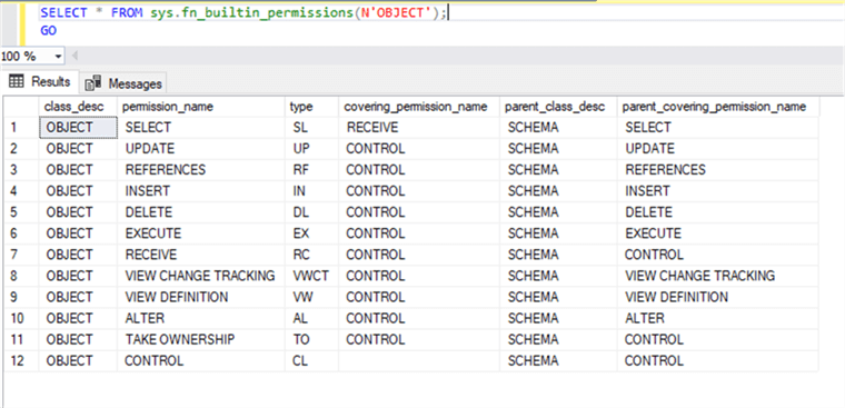 class_desc displaying securable class OBJECT and permission_name column showing 12 permissions