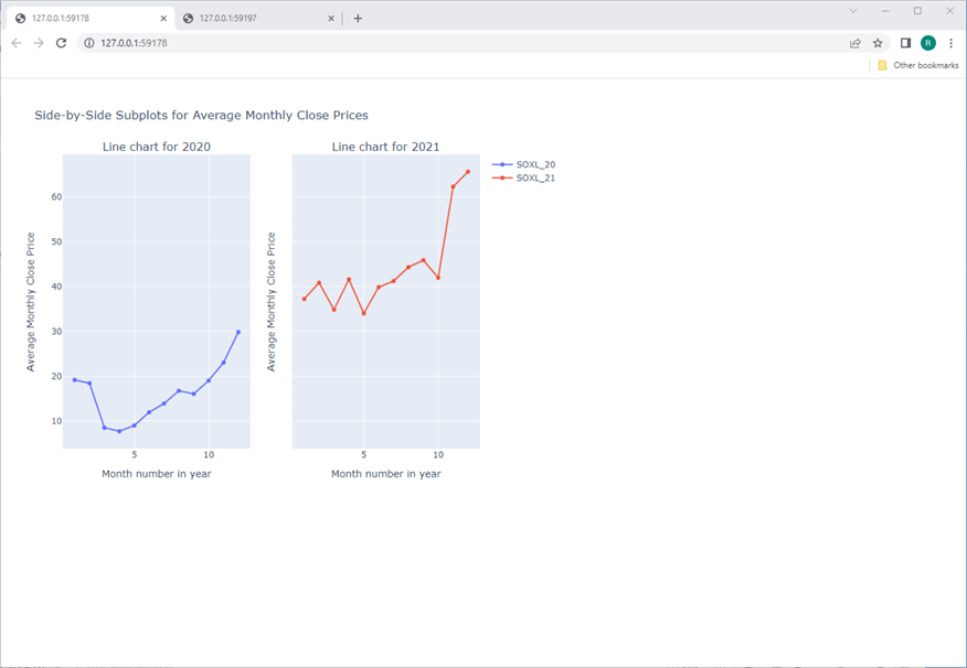 resulting figure from Plotly
