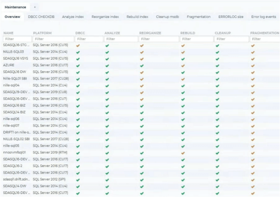 This dbWatch screenshot is a dashboard of maintenance jobs to allow a DBA to quickly get a read on where there might be a problem