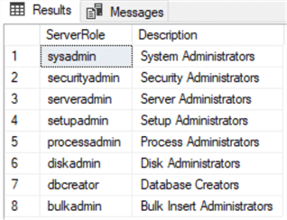 Pre-2022 fixed server roles. sp_helpsrvrole output.