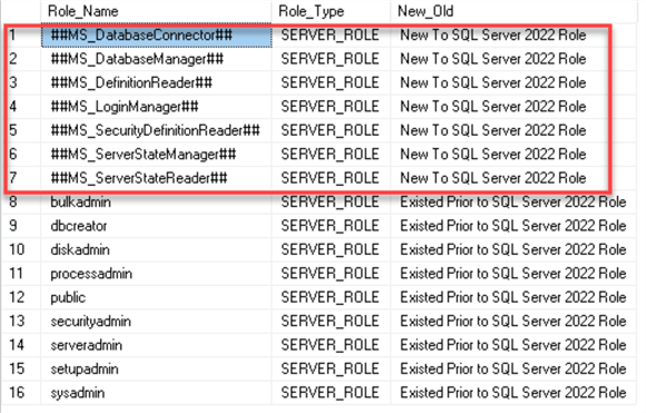 SQL Server 2022 New fixed server roles