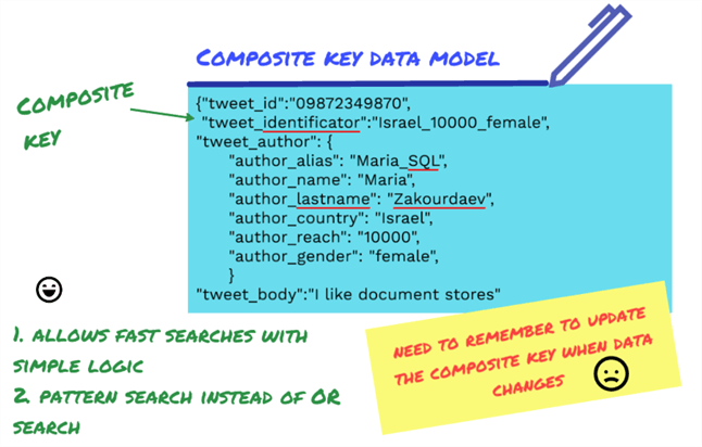 Composite Key data model