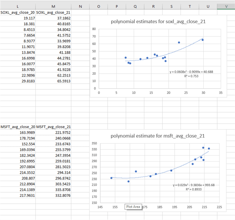 excel data chart