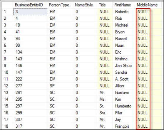 WHERE example with NULL values