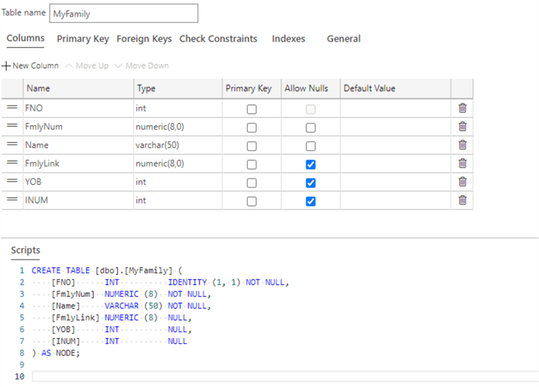 T-SQL script for the NODE table
