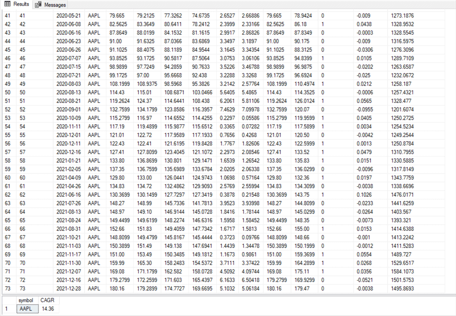 cumulative balance amt column values for the remaining 33 trades in the set of buy-sell cycles for this model