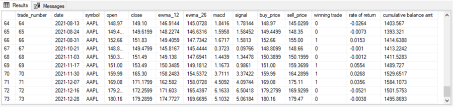 last 10 rows from the #buy_price_sell_price table after the preceding code segment runs