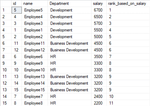 DENSE_RANK() to the Employee Table based on salary 