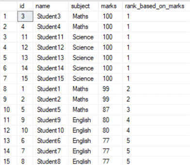 DENSE_RANK() to the Student Table to rank the students based on their marks
