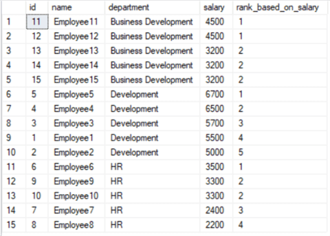 DENSE_RANK() to the Employee Table - rank employees by department based on salary
