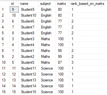 DENSE_RANK() to the Student Table - rank students by subject based on marks