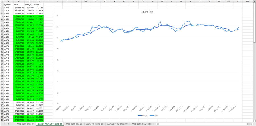 Basic line chart in Excel