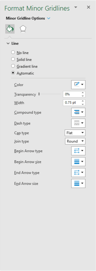 Format Minor Gridlines menu in Excel