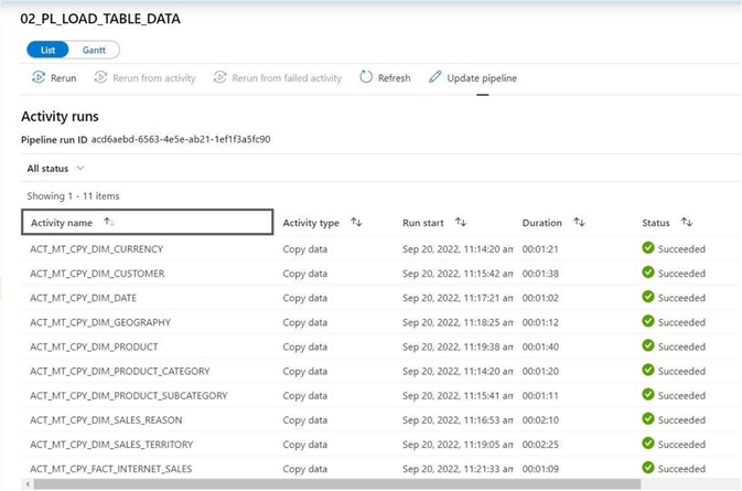 ADF - Script Activity - Executing the second pipeline moves all the data from ADLS Gen 2 files to Azure SQL Database tables.